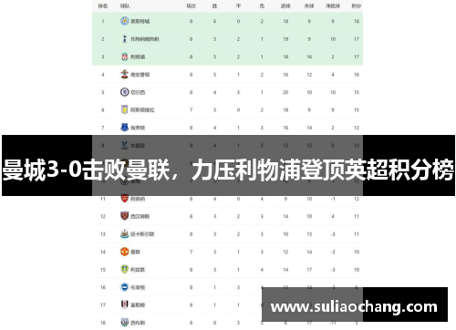 曼城3-0击败曼联，力压利物浦登顶英超积分榜